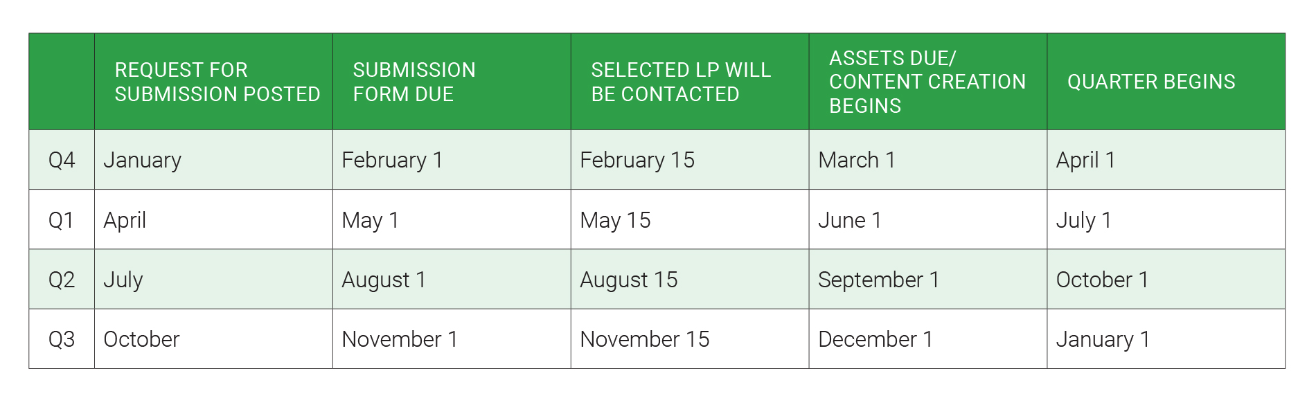 Content Call – Doing Business With Ocs